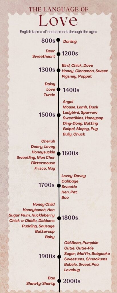 Historical timeline of terms of endearment in English from 800s to present